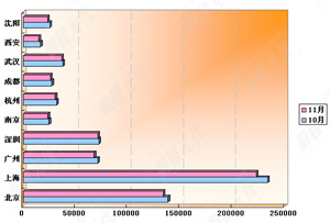 职位下滑引培训机遇 餐饮行业迎发展契机(图1)