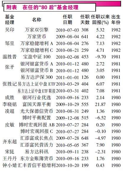 基金经理变更潮再起 二季度人事动荡影响基金表现(图1)