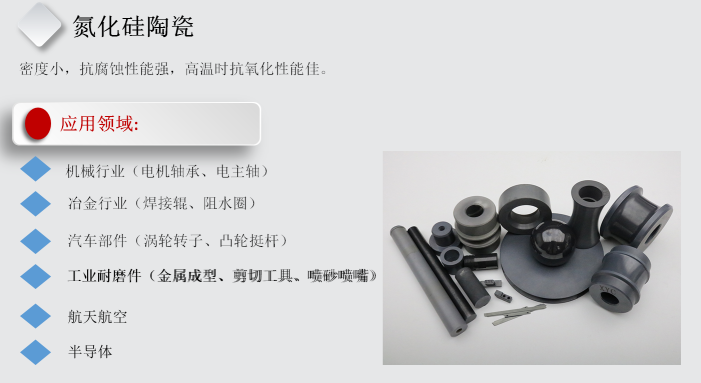 东莞市夏阳新材料有限公司陶瓷产品图