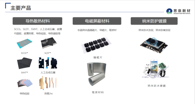 广东思泉新材料股份有限公司导热散热、电子屏蔽材料、纳米防护材料图