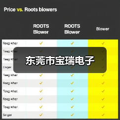 东莞市宝瑞电子（图2）