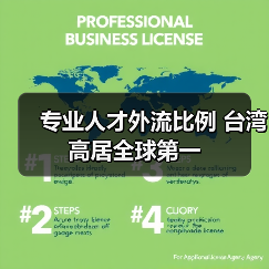 专业人才外流比例 台湾高居全球第一（图4）