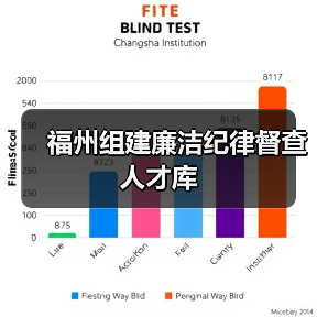 福州组建廉洁纪律督查人才库（图4）