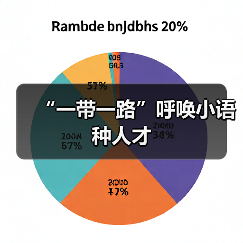 “一带一路”呼唤小语种人才（图1）