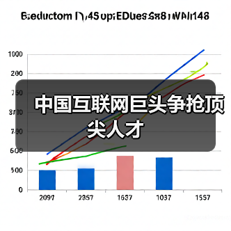 中国互联网巨头争抢顶尖人才(图2) 中国互联网巨头争抢顶尖人才(图2)
