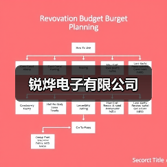 锐烨电子有限公司(图3) 锐烨电子有限公司(图3)