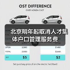 北京明年起取消人才集体户口管理服务费（图4）