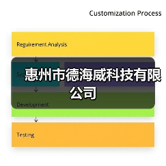 惠州市德海威科技有限公司（图1）