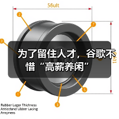 为了留住人才，谷歌不惜“高薪养闲”（图2）