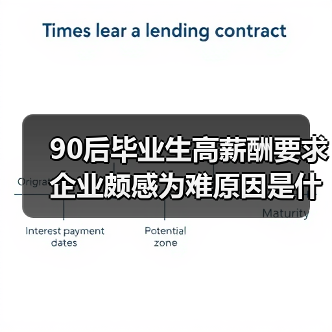 90后毕业生高薪酬要求 企业颇感为难原因是什么（图2）