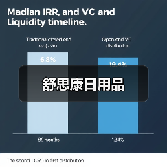 舒思康日用品（图4）