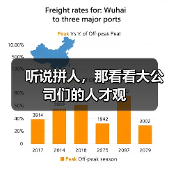 听说拼人，那看看大公司们的人才观（图2）