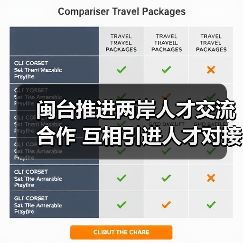 闽台推进两岸人才交流合作 互相引进人才对接落地（图2）