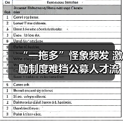 “一拖多”怪象频发 激励制度难挡公募人才流失（图3）