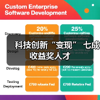 科技创新“变现” 七成收益奖人才（图3）