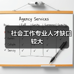 社会工作专业人才缺口较大（图2）