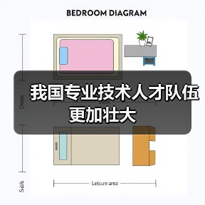 我国专业技术人才队伍更加壮大（图2）