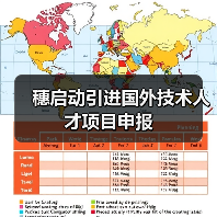 穗启动引进国外技术人才项目申报(图3) 穗启动引进国外技术人才项目申报(图3)