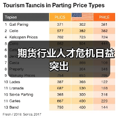 期货行业人才危机日益突出(图4) 期货行业人才危机日益突出(图4)