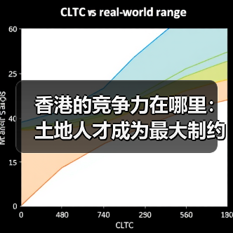 香港的竞争力在哪里：土地人才成为最大制约（图3）