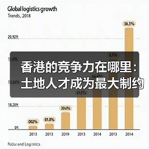 香港的竞争力在哪里：土地人才成为最大制约（图4）
