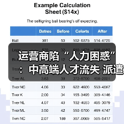 运营商陷“人力困惑”：中高端人才流失 派遣员工裁员（图2）