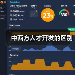 中西方人才开发的区别（图2）