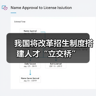 我国将改革招生制度搭建人才“立交桥”(图3) 我国将改革招生制度搭建人才“立交桥”(图3)
