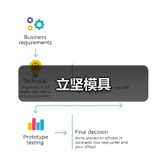 立坚模具（图4）
