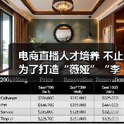 电商直播人才培养 不止为了打造“薇娅”“李佳琦”（图1）