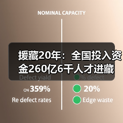 援藏20年：全国投入资金260亿6千人才进藏（图4）