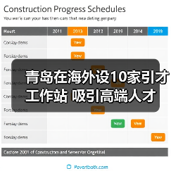 青岛在海外设10家引才工作站 吸引高端人才（图2）