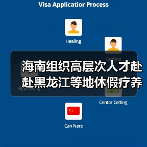海南组织高层次人才赴赴黑龙江等地休假疗养（图1）