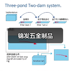 锦发五金制品(图2) 锦发五金制品(图2)