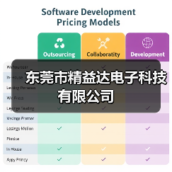 东莞市精益达电子科技有限公司（图2）