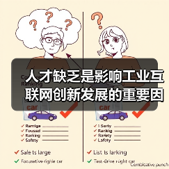 人才缺乏是影响工业互联网创新发展的重要因素（图1）