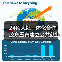 24项人社一体化合作!胶东五市建立公共就业与人才服务（图3）