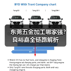 东莞五金加工哪家强?良裕嘉全链路解析(图1) 东莞五金加工哪家强?良裕嘉全链路解析(图1)