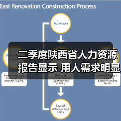 二季度陕西省人力资源报告显示 用人需求明显招聘求职（图2）