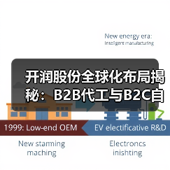 开润股份全球化布局揭秘：B2B代工与B2C自有品牌如何共赢？（图2）