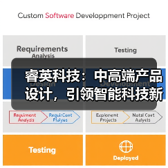 睿英科技:中高端产品设计,引领智能科技新趋势(图2) 睿英科技:中高端产品设计,引领智能科技新趋势(图2)