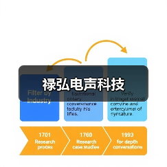 禄弘电声科技(图1) 禄弘电声科技(图1)