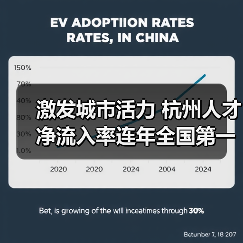 激发城市活力 杭州人才净流入率连年全国第一(图1) 激发城市活力 杭州人才净流入率连年全国第一(图1)