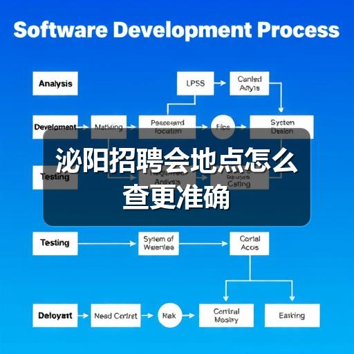 泌阳招聘会地点怎么查更准确